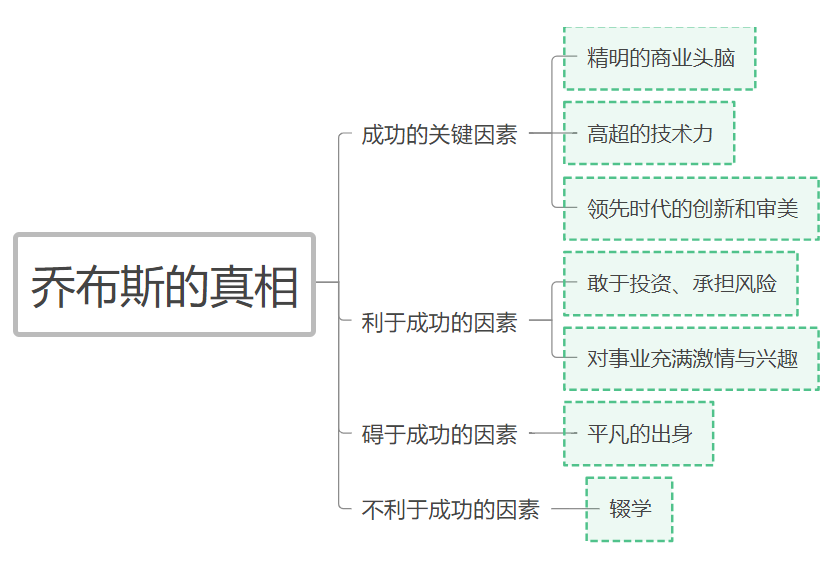 4400字！说明白什么是「幸存者偏差」？